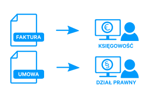 Abbyy-Fujitsu - wysyłanie do odpowiednich odbiorców