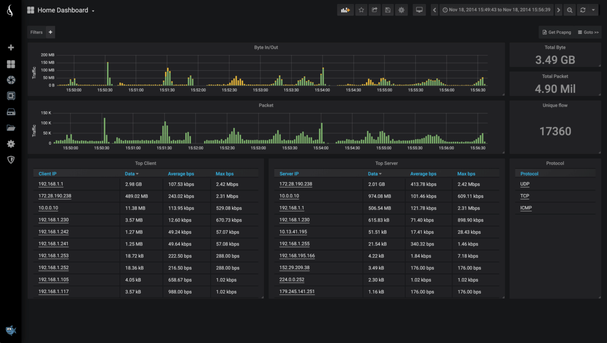 IOTA-Home-Dashboard